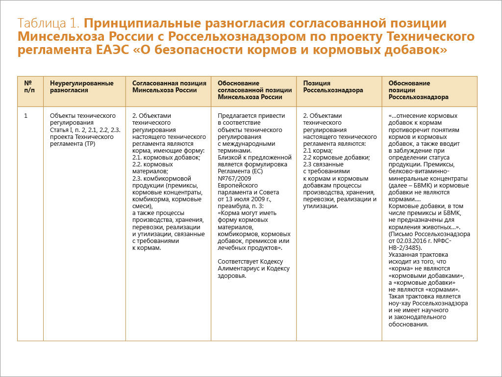 Системные проблемы комбикормовой промышленности. Что мешает отрасли развиваться? / Агро-Матик #1