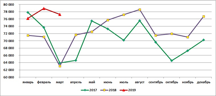 Цена рыбной муки в&nbsp;России в&nbsp;марте 2019 года составила в&nbsp;среднем 77,3 тысячи рублей/т / Агро-Матик #1