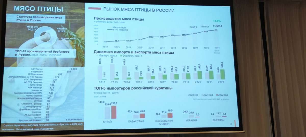 «Агро-Матик» принимает участие в форуме птицеводов и свиноводов