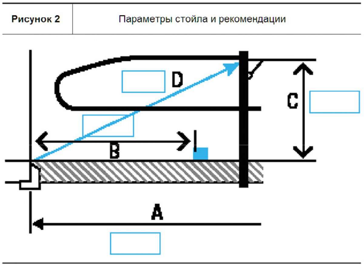 Исследование: Что представляют собой 6 потребностей коров