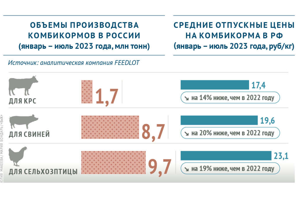 В чем нуждается российский рынок в первую очередь, так это в собственном производстве кормовых компонентов – аминокислот и витаминов
